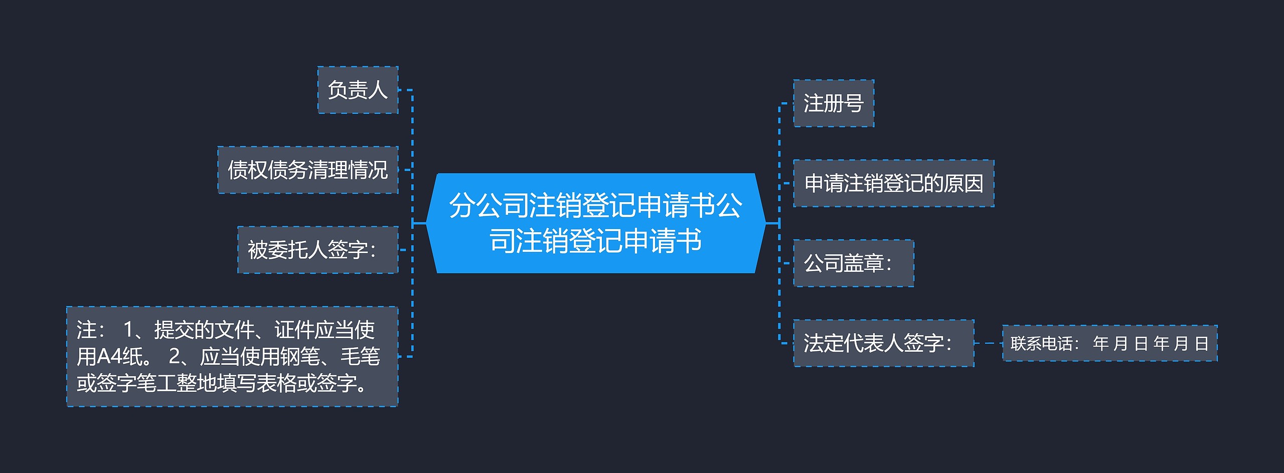 分公司注销登记申请书公司注销登记申请书