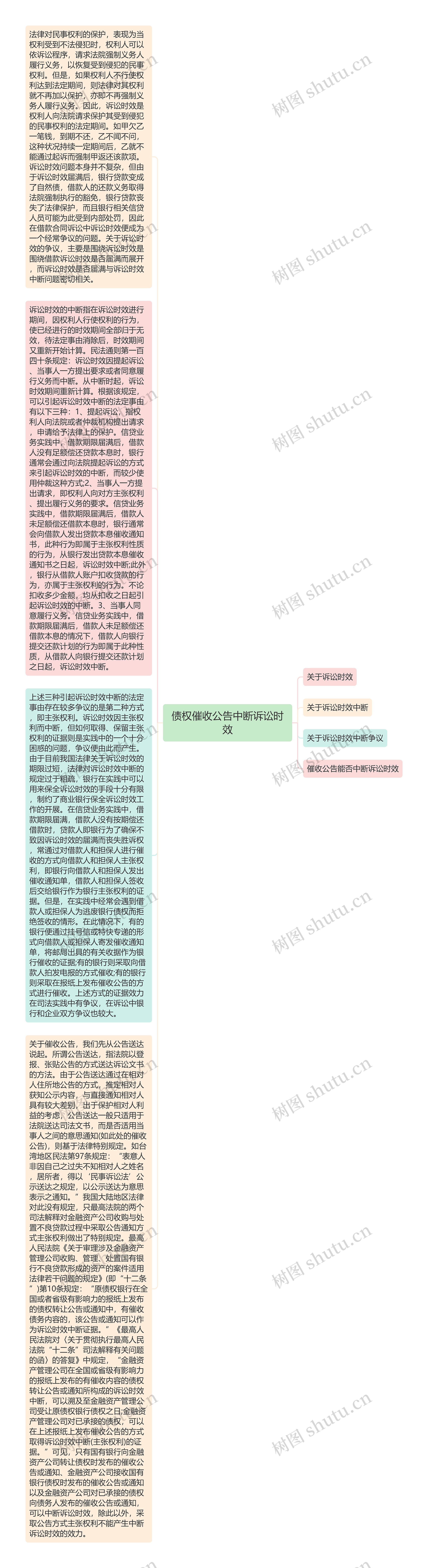 债权催收公告中断诉讼时效