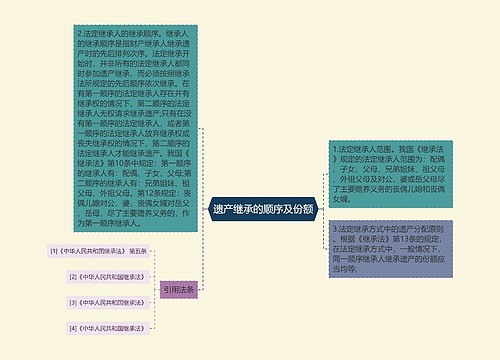 遗产继承的顺序及份额