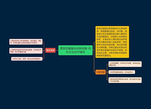 原发性腹膜炎诊断依据-内科主治诊疗辅导