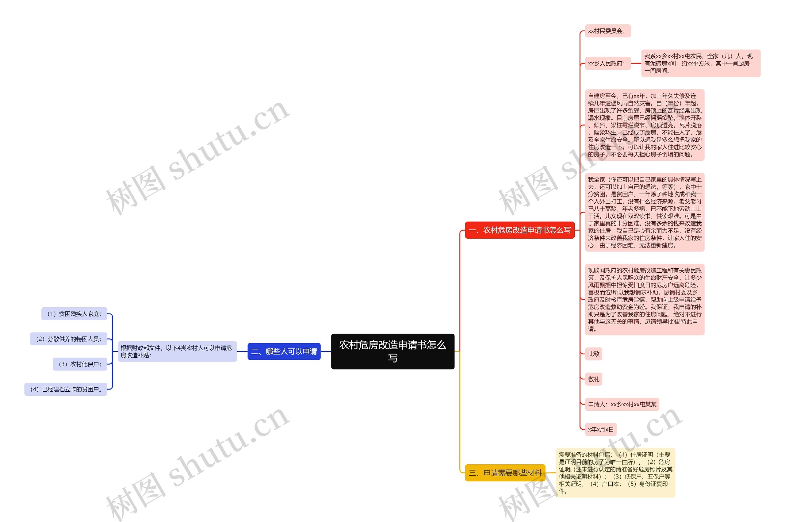 农村危房改造申请书怎么写思维导图