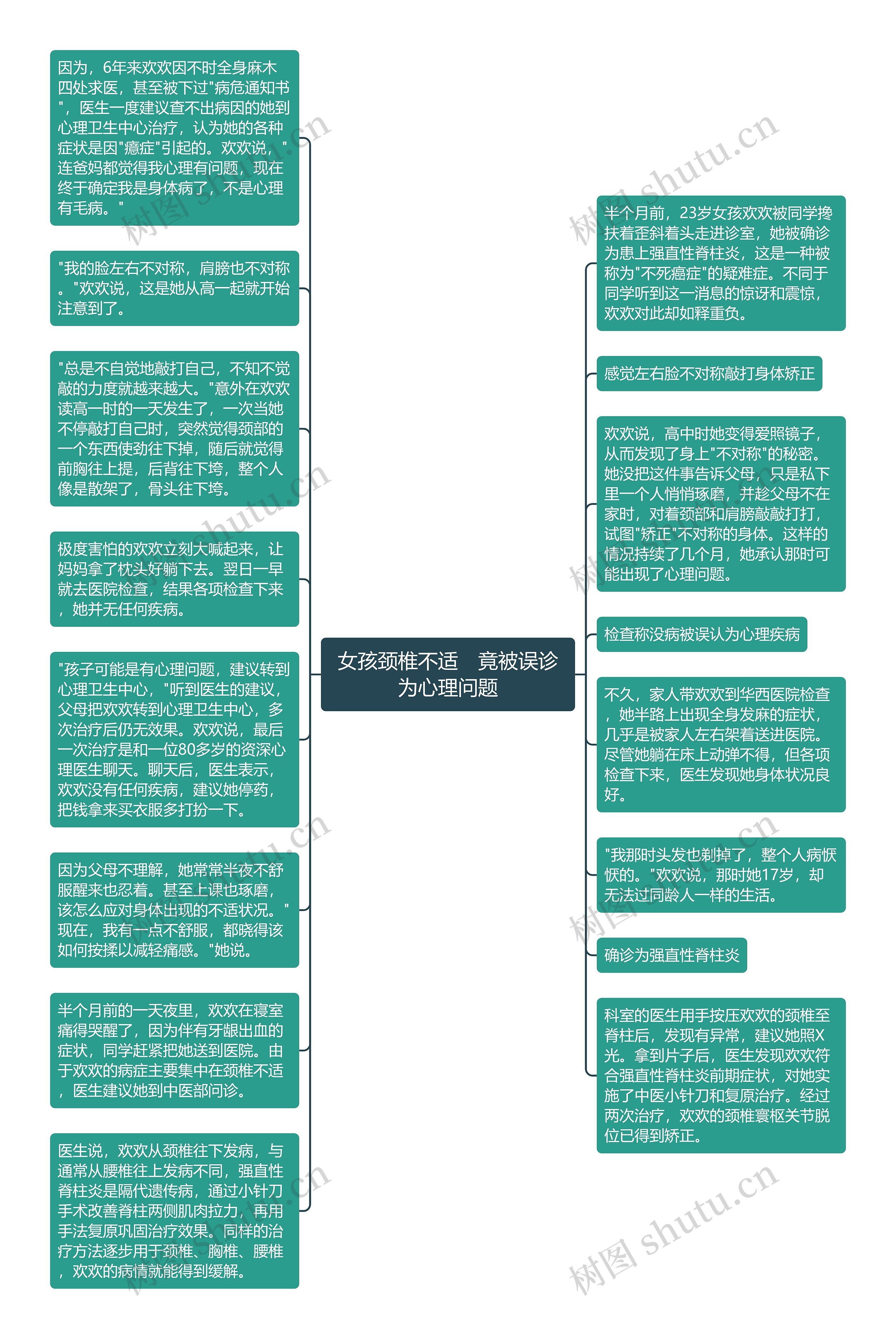 女孩颈椎不适　竟被误诊为心理问题思维导图