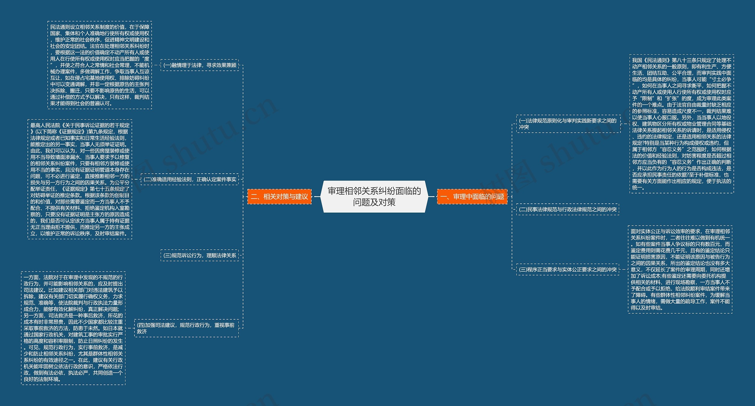 审理相邻关系纠纷面临的问题及对策 审理相邻关系纠纷面临的问题及对策
