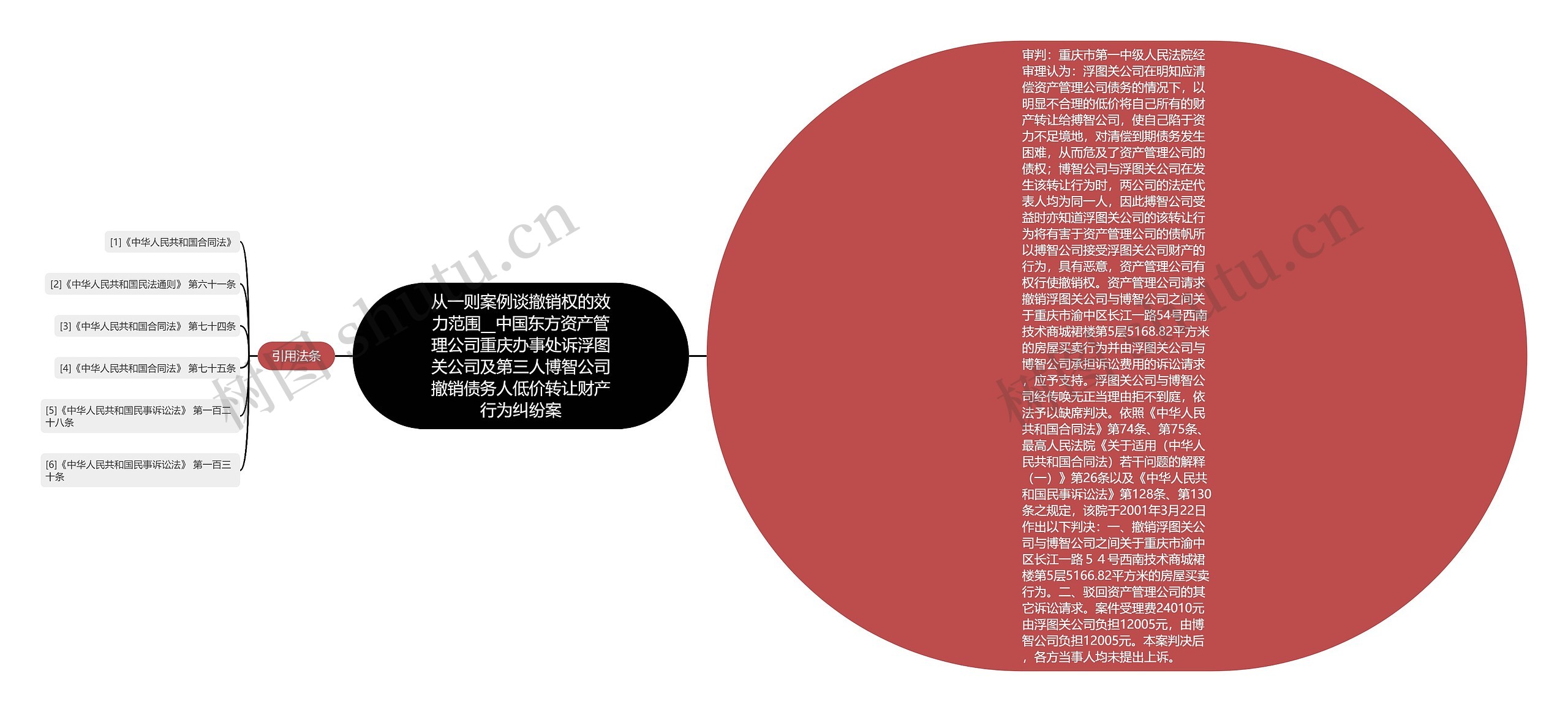 从一则案例谈撤销权的效力范围__中国东方资产管理公司重庆办事处诉浮图关公司及第三人博智公司撤销债务人低价转让财产行为纠纷案