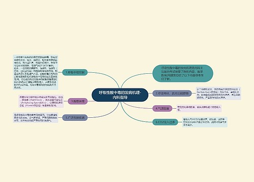 呼吸性酸中毒的发病机理-内科指导