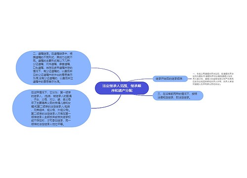 法定继承人范围、继承顺序和遗产分配