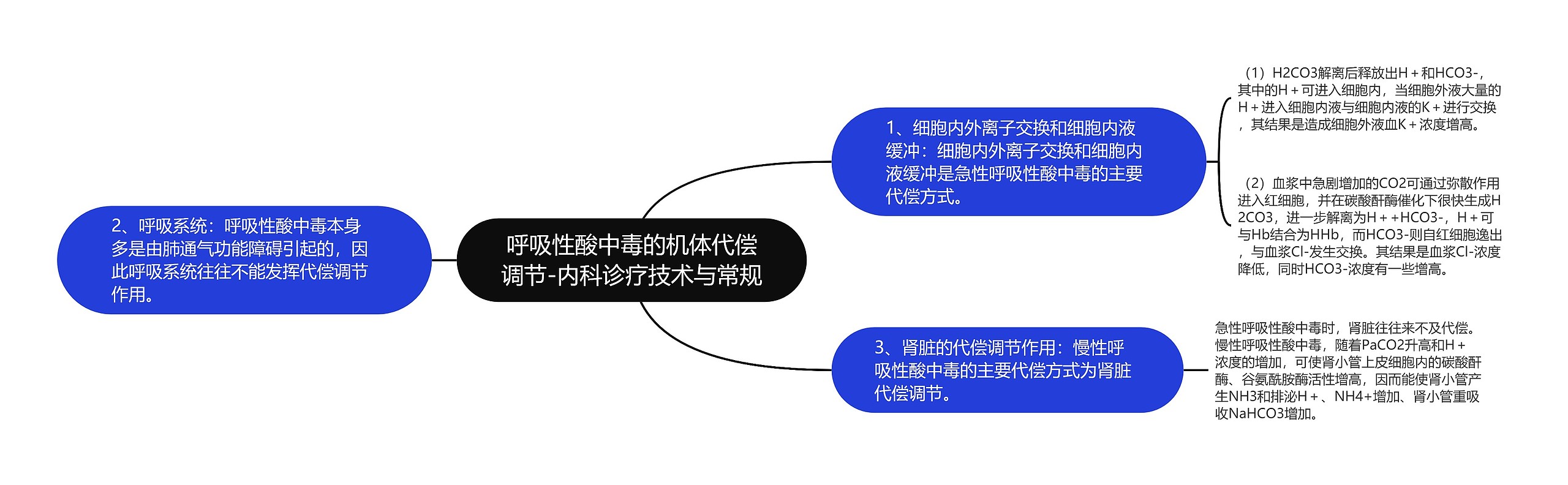 呼吸性酸中毒的机体代偿调节-内科诊疗技术与常规思维导图