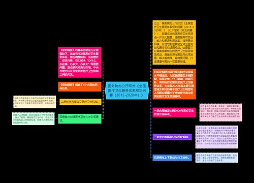 国务院办公厅印发《全国医疗卫生服务体系规划纲要（2015-2020年）》