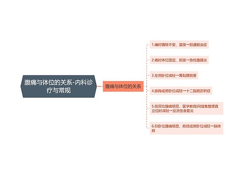 腹痛与体位的关系-内科诊疗与常规