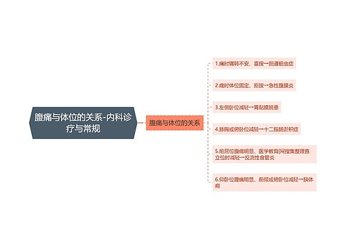 腹痛与体位的关系-内科诊疗与常规