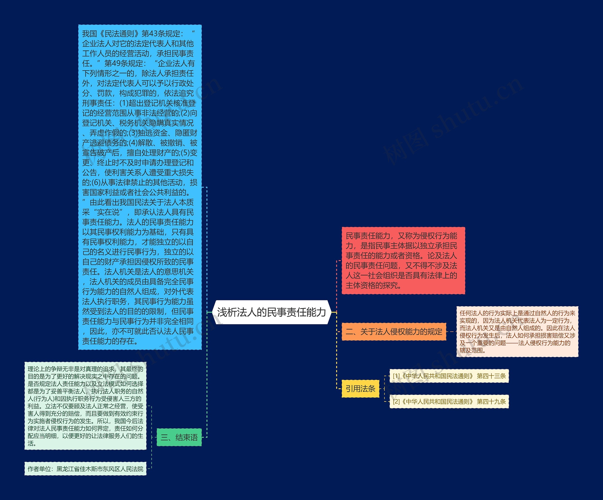 浅析法人的民事责任能力