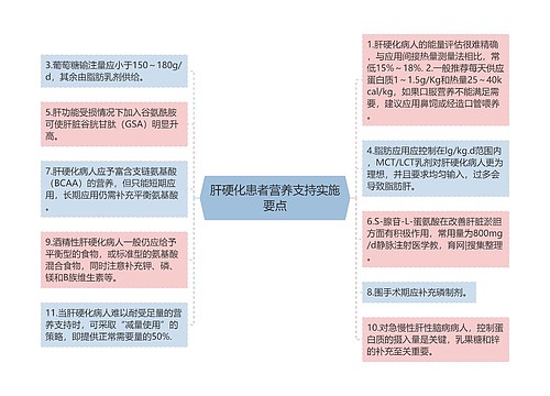 肝硬化患者营养支持实施要点