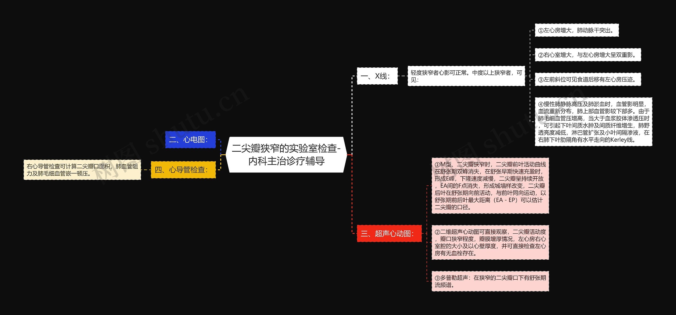 二尖瓣狭窄的实验室检查-内科主治诊疗辅导