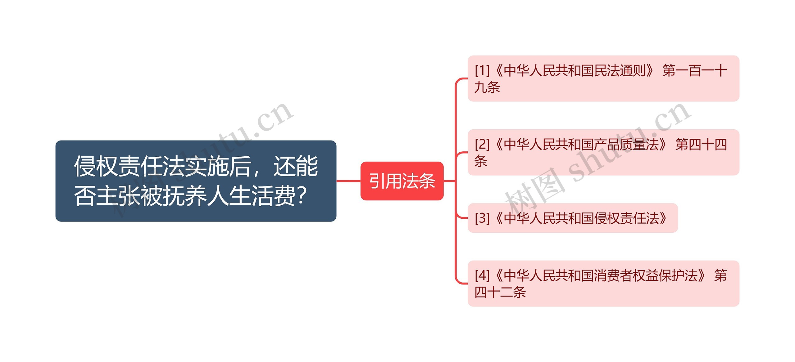 侵权责任法实施后,还能否主张被抚养人生活费? 侵权责任法实施后,还能否主张被抚养人生活费?