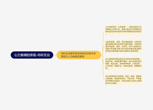 心力衰竭的表现-内科主治