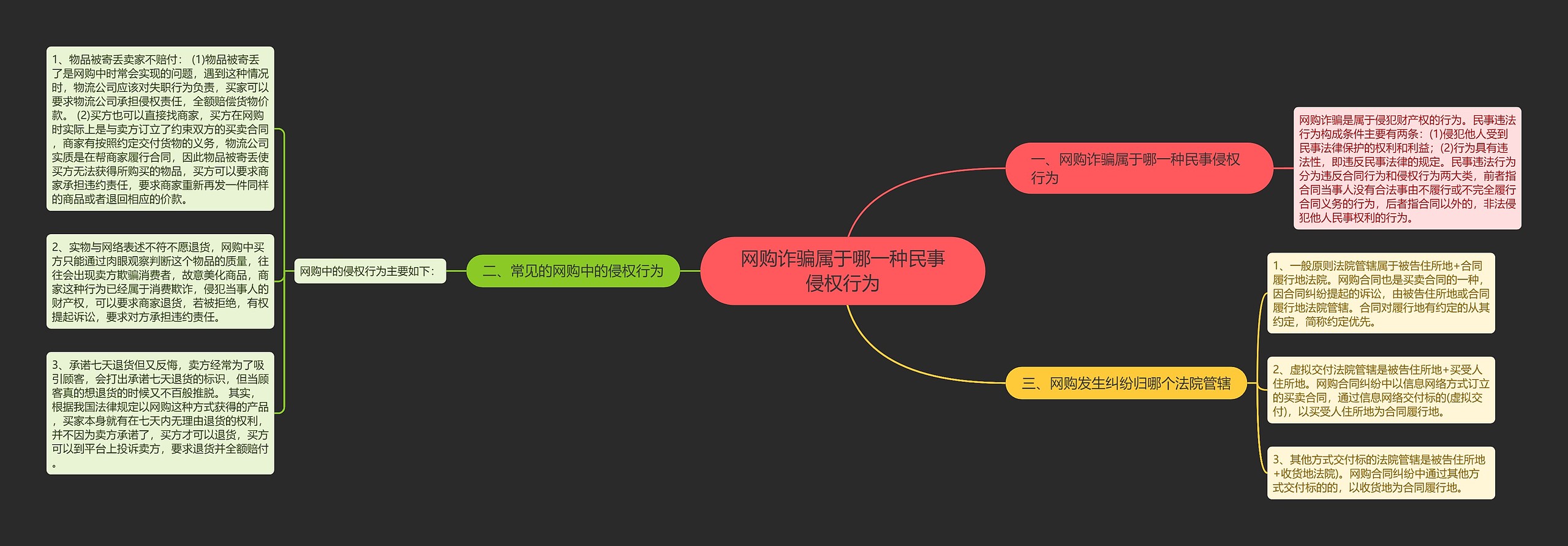 网购诈骗属于哪一种民事侵权行为