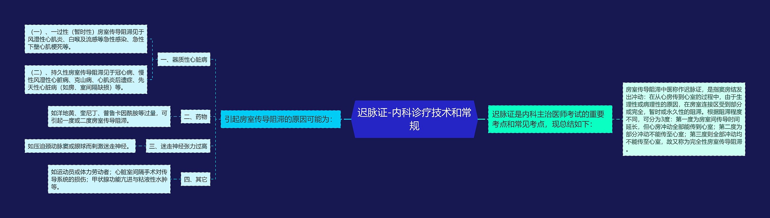 迟脉证-内科诊疗技术和常规思维导图