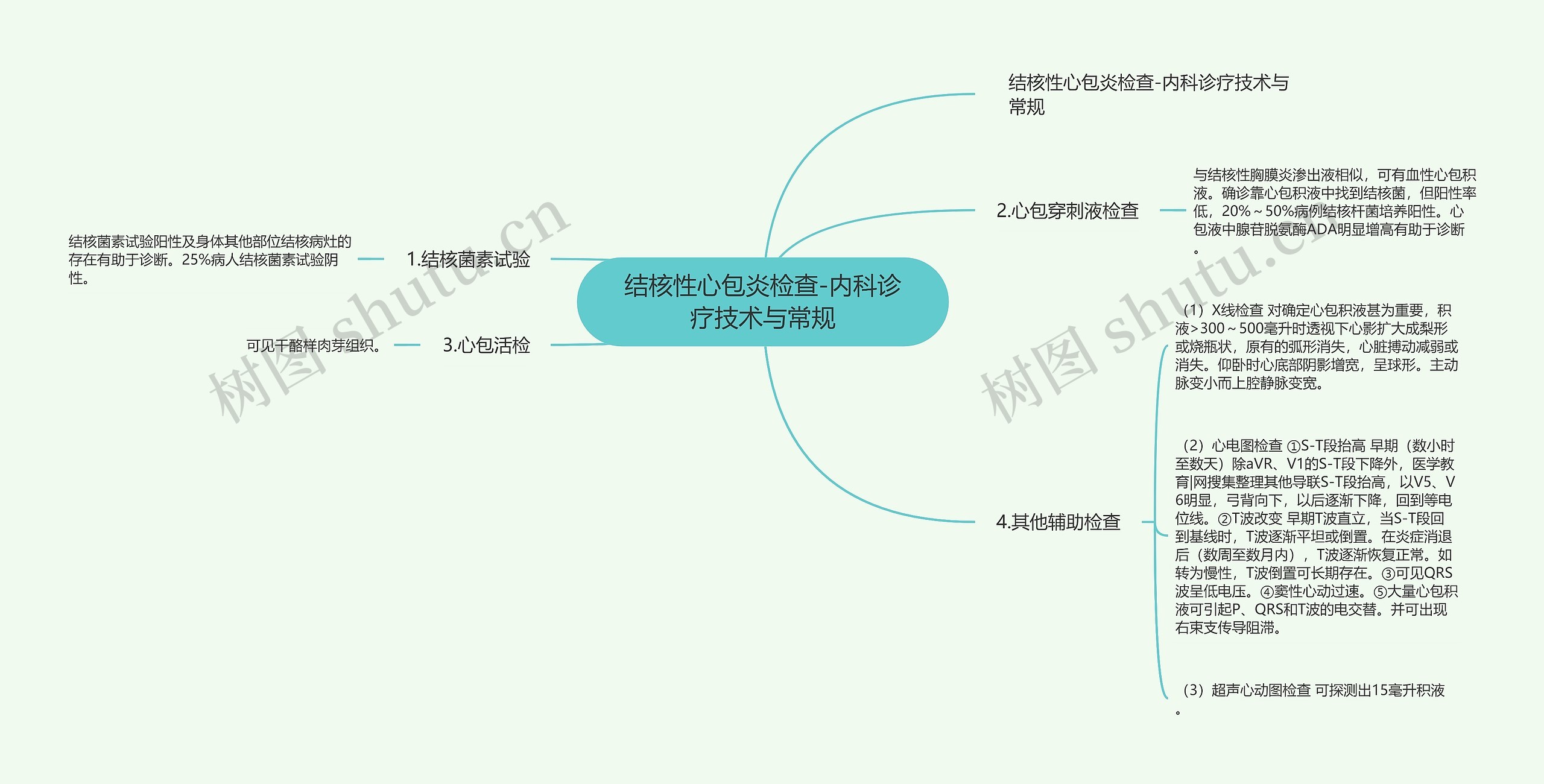 结核性心包炎检查-内科诊疗技术与常规