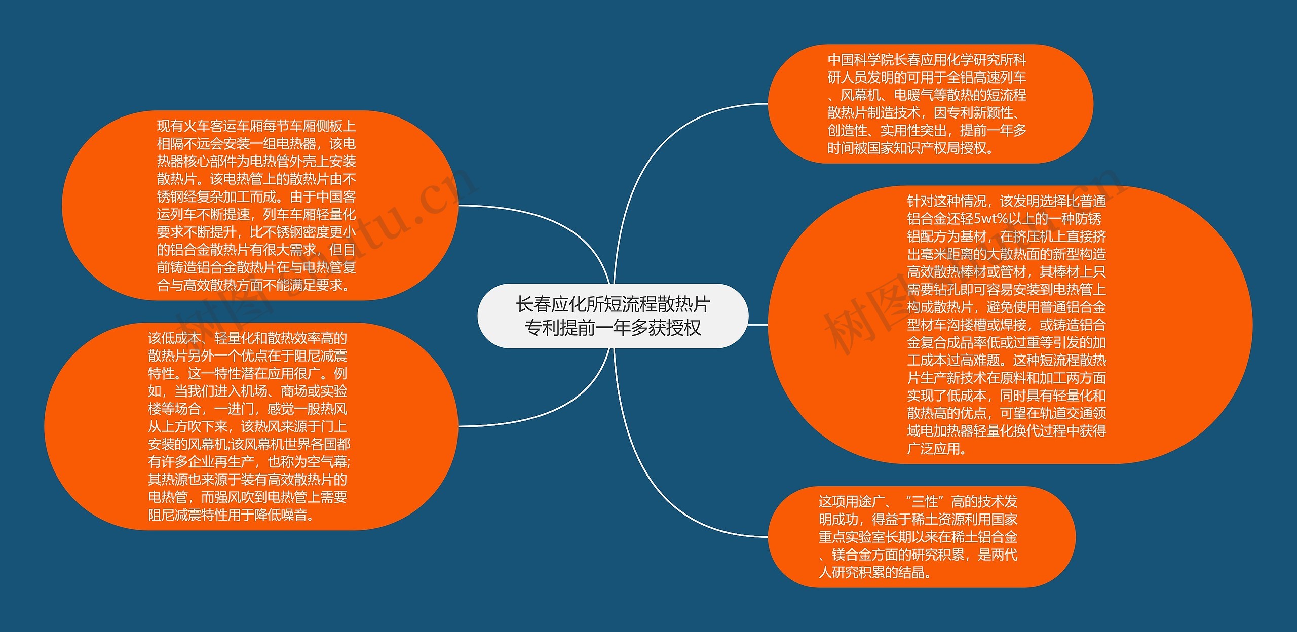 长春应化所短流程散热片专利提前一年多获授权