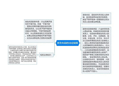 宣告失踪的法定期限