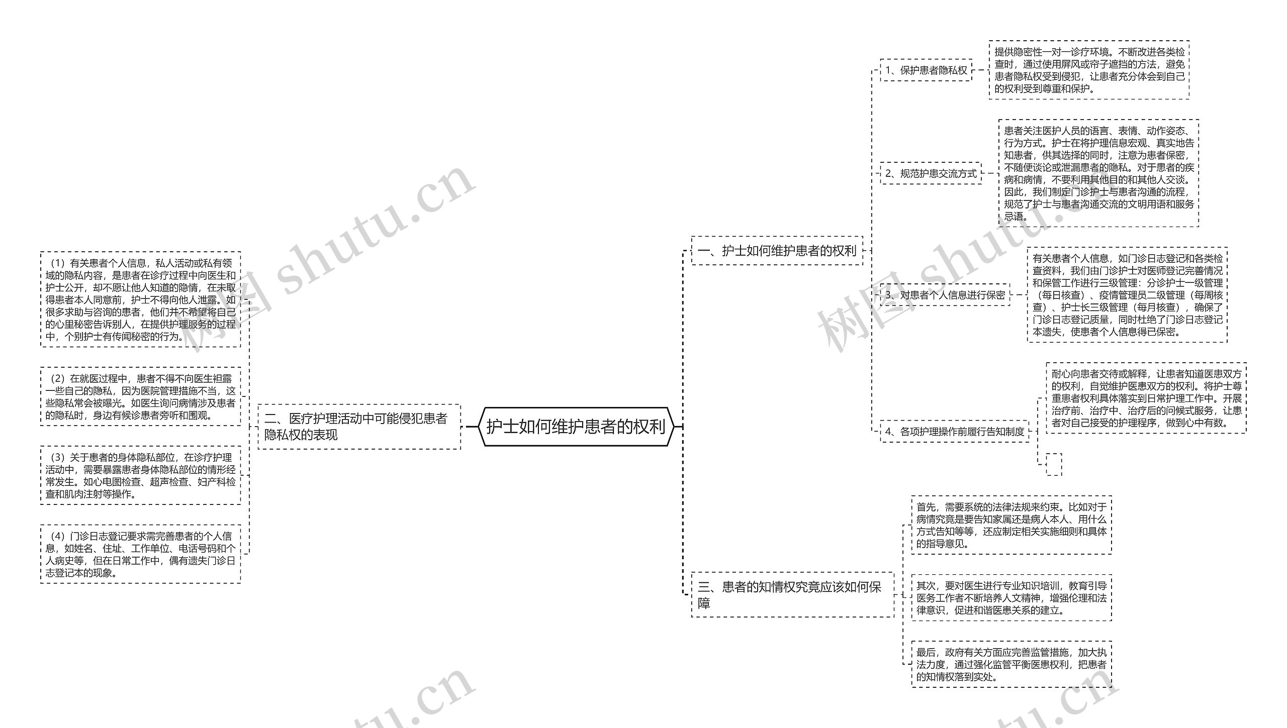 护士如何维护患者的权利 护士如何维护患者的权利