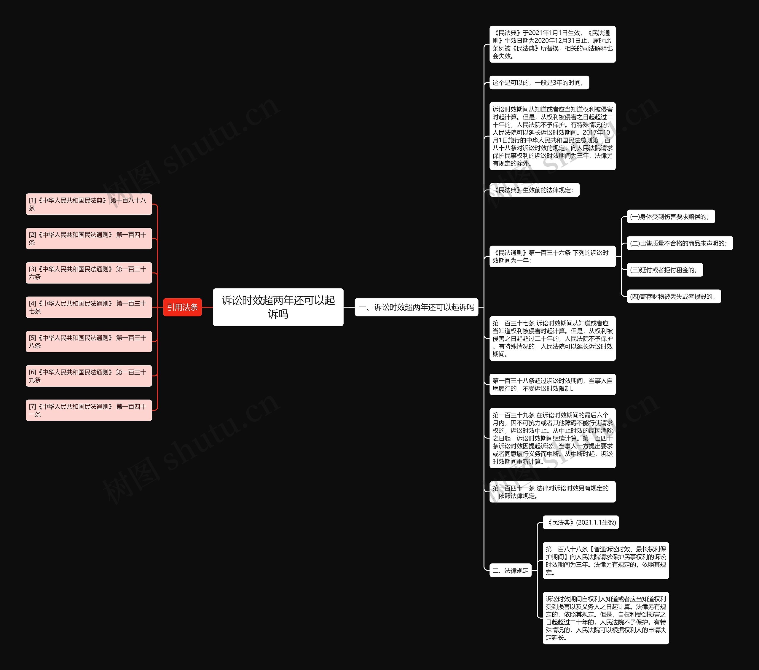 诉讼时效超两年还可以起诉吗思维导图