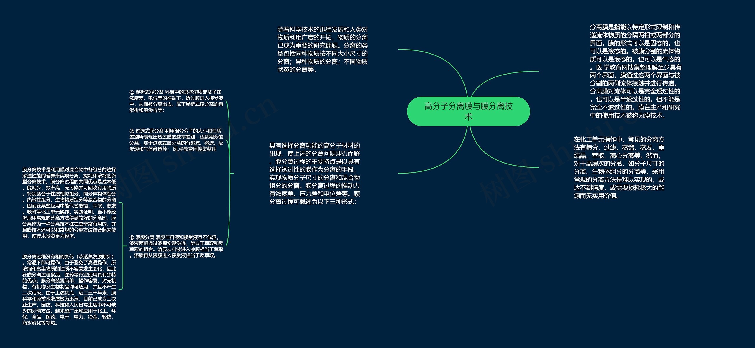 高分子分离膜与膜分离技术思维导图高清图 高分子分离膜与膜分离技术思维导图