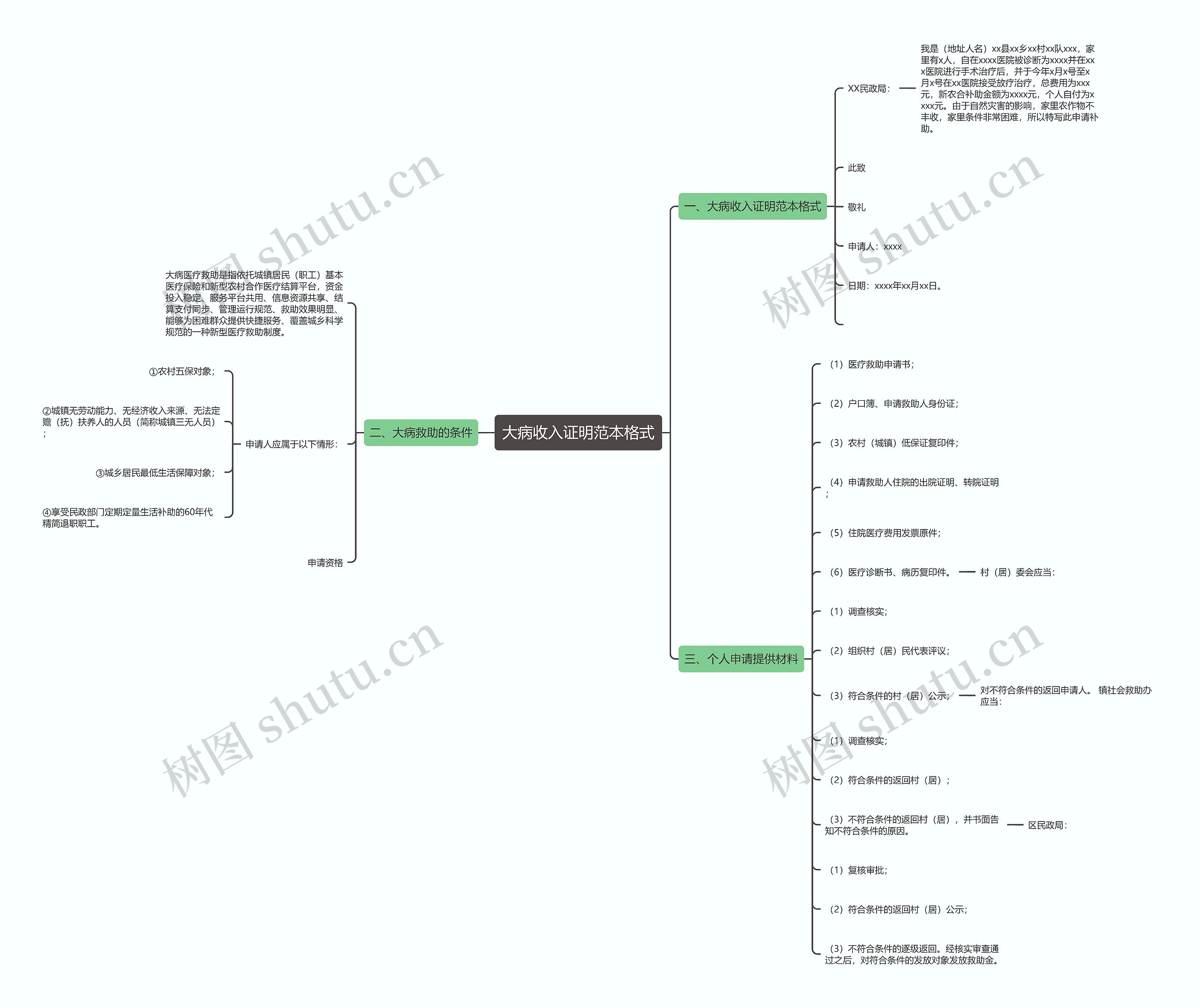 大病收入证明范本格式 大病收入证明范本格式