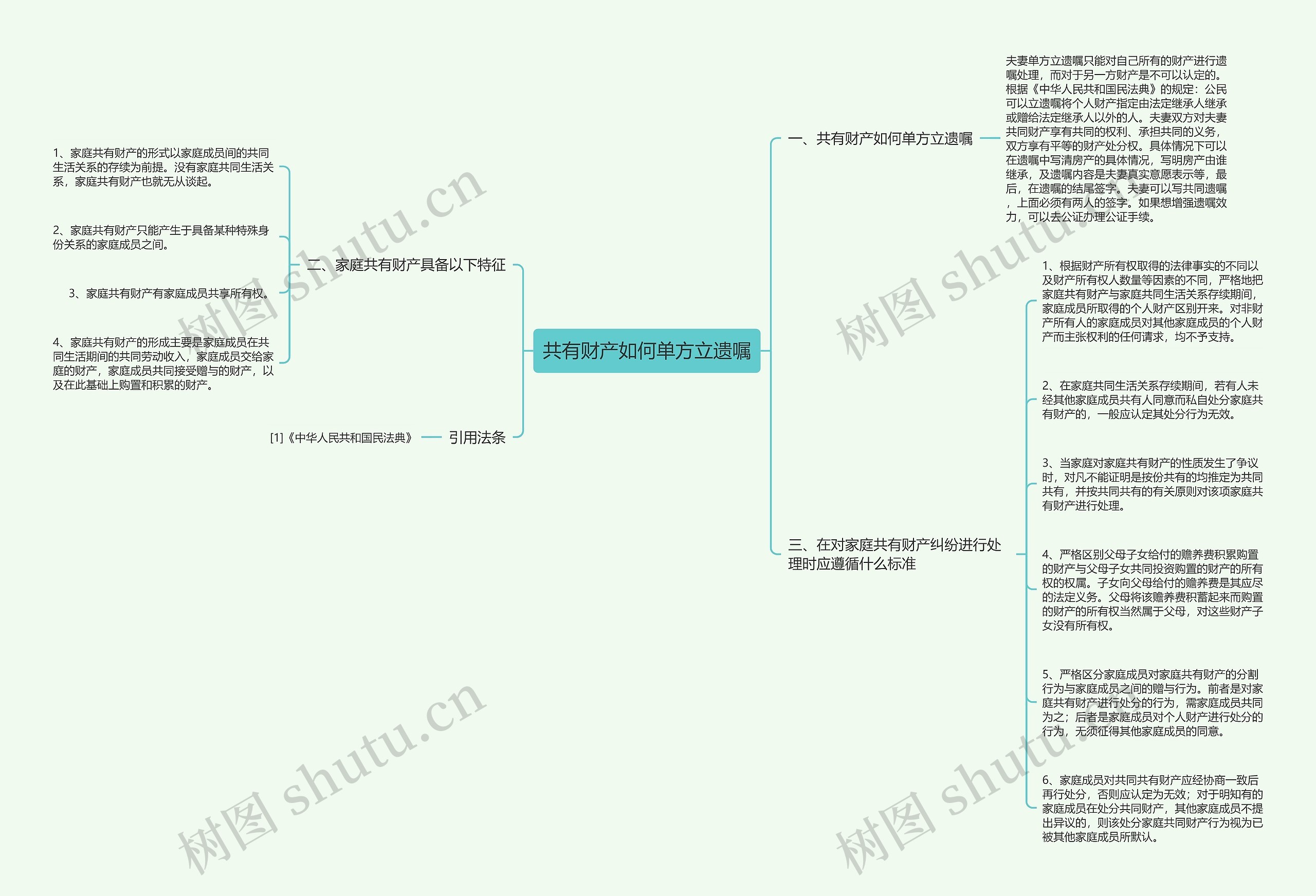 共有财产如何单方立遗嘱思维导图