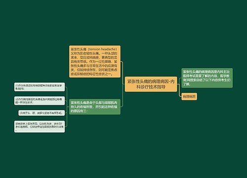 紧张性头痛的病理病因-内科诊疗技术指导