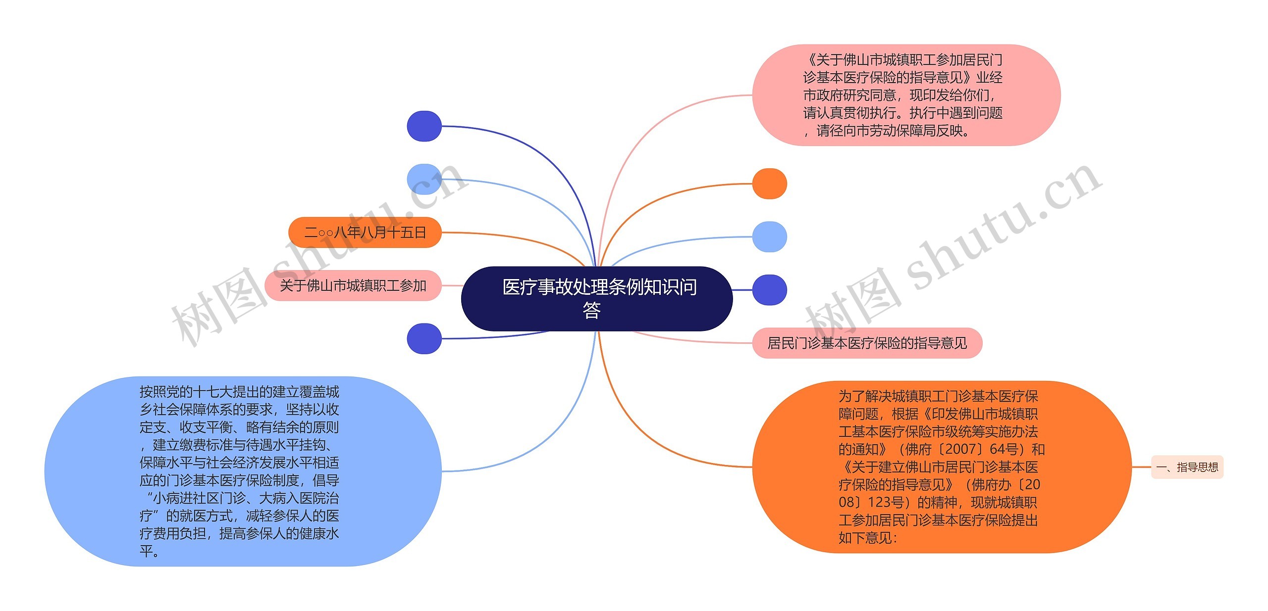  医疗事故处理条例知识问答  