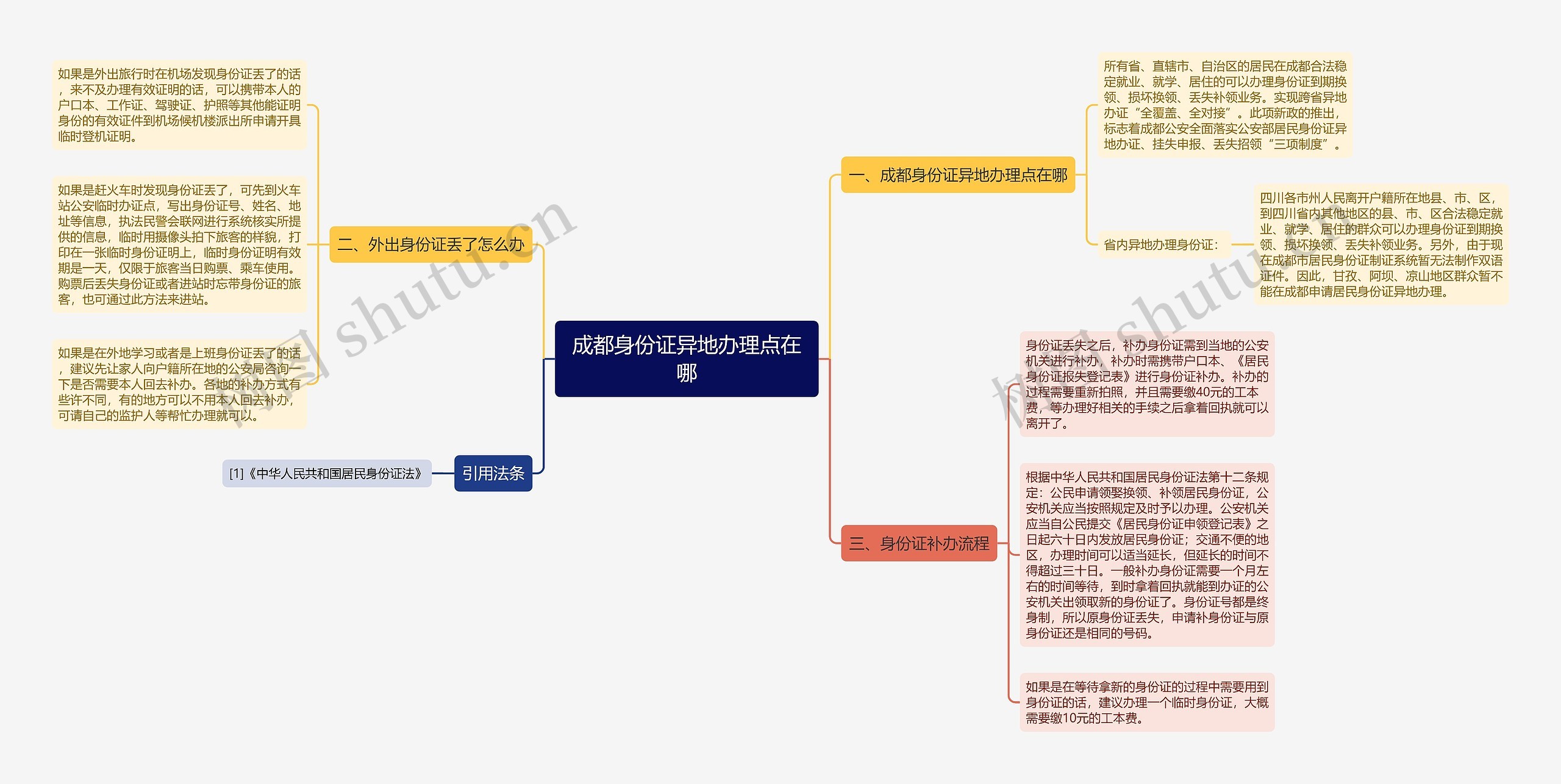 成都身份证异地办理点在哪 成都身份证异地办理点在哪