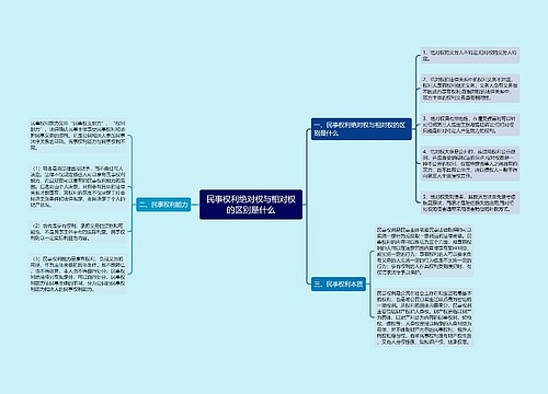 民事权利绝对权与相对权的区别是什么