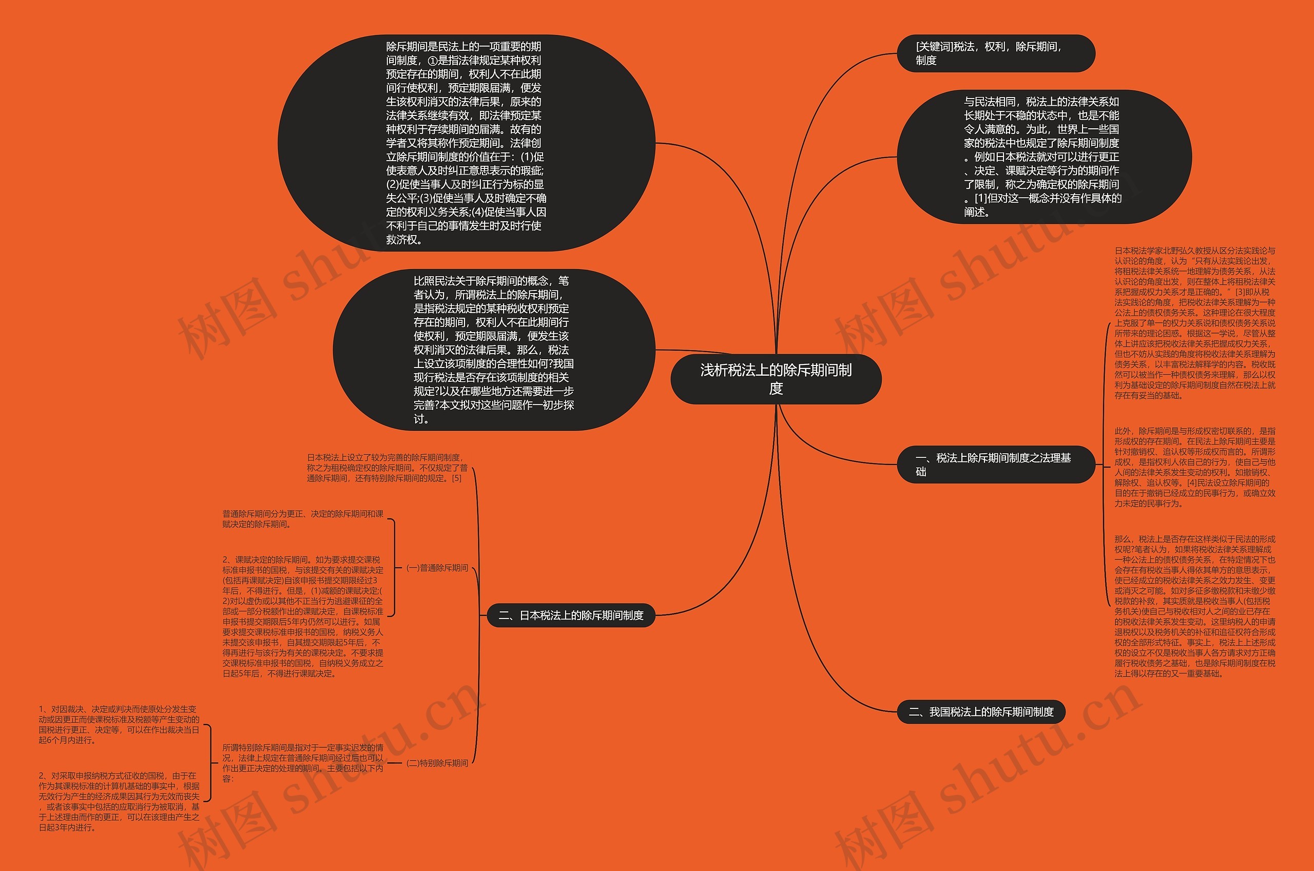 浅析税法上的除斥期间制度 浅析税法上的除斥期间制度