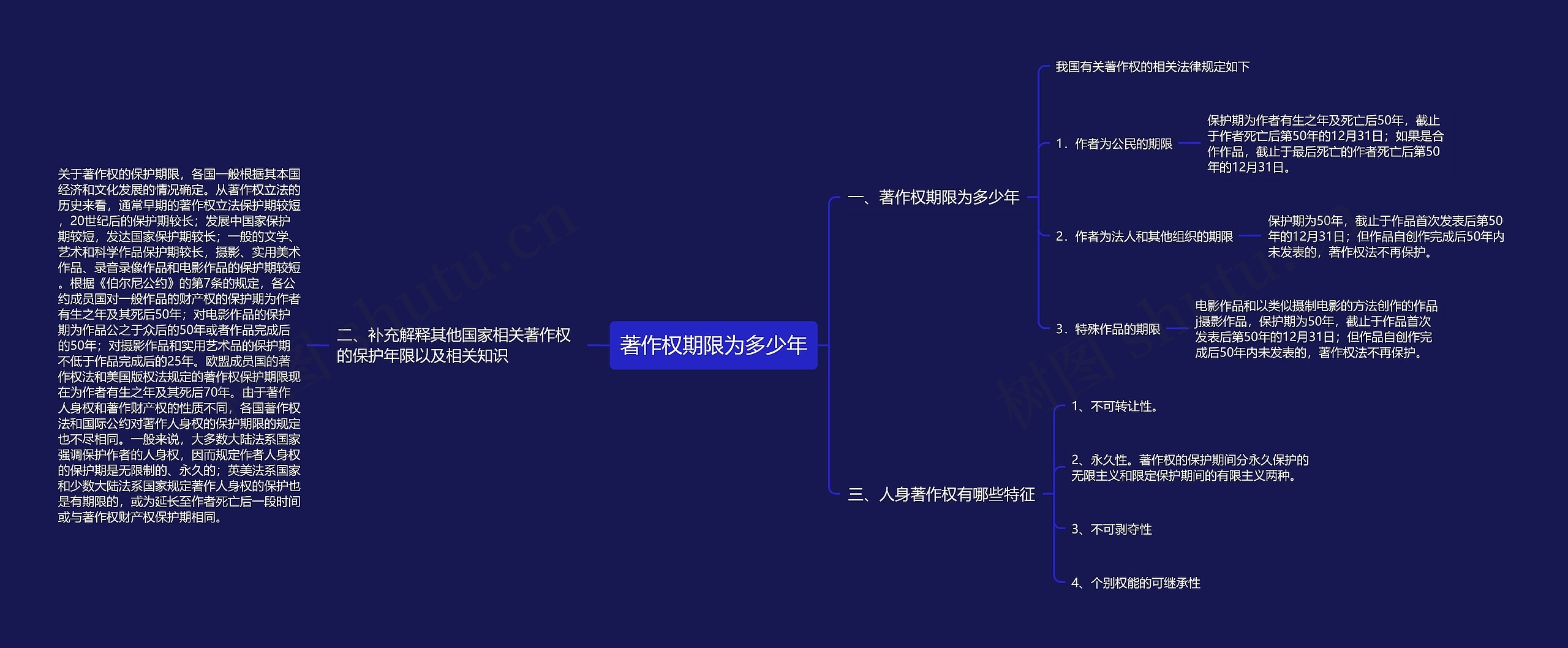 著作权期限为多少年思维导图