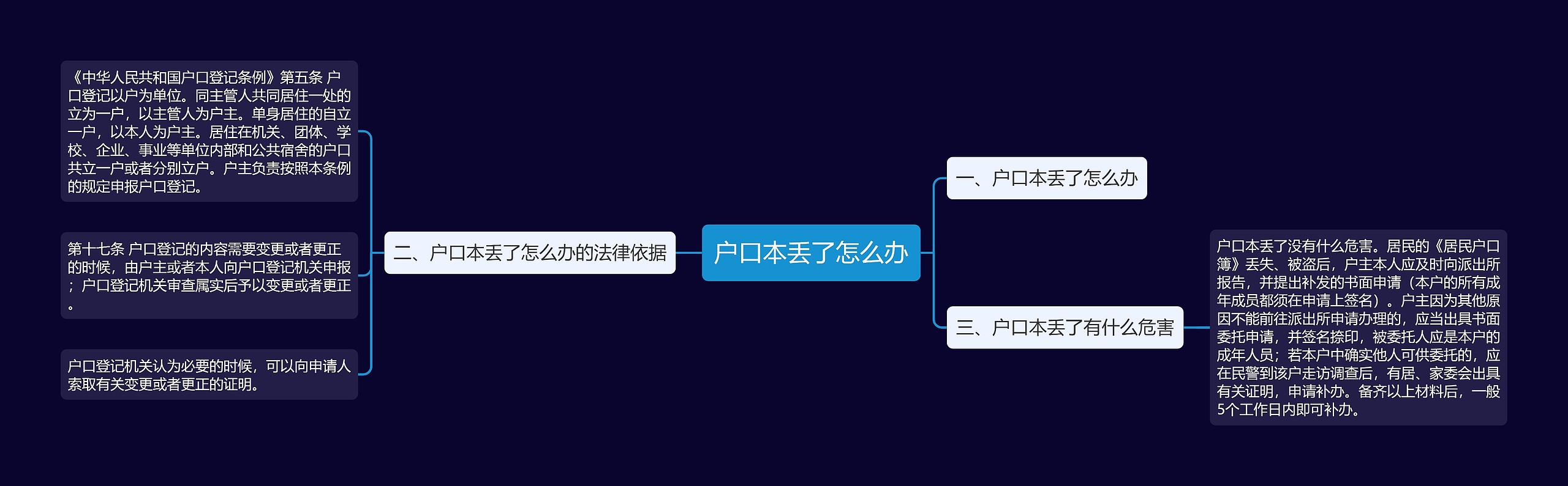 户口本丢了怎么办思维导图