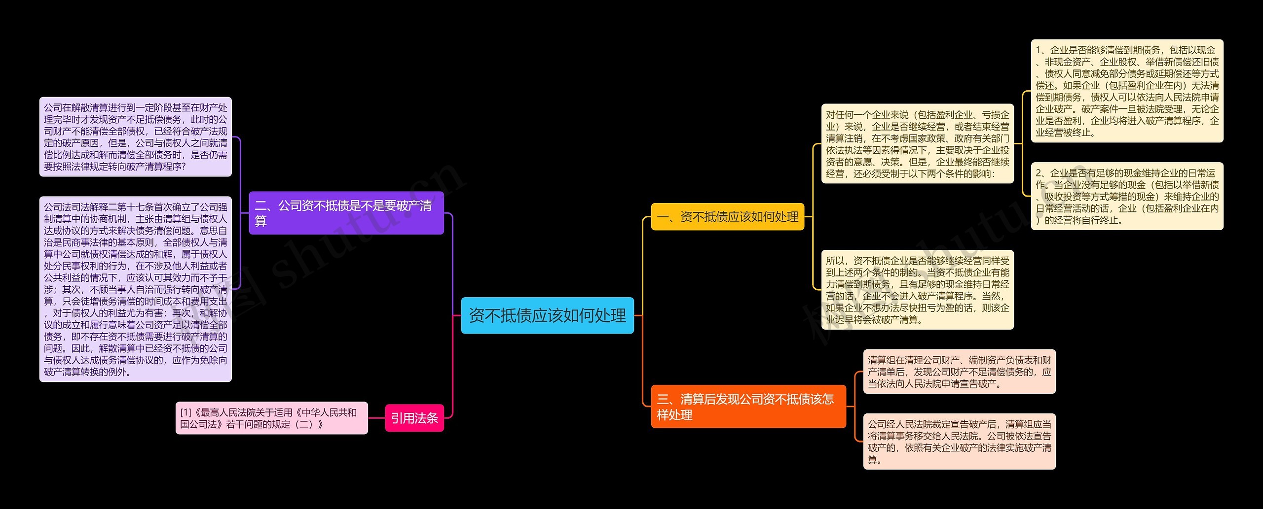 资不抵债应该如何处理