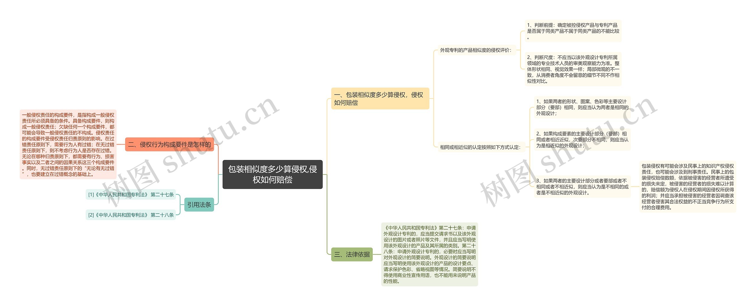 包装相似度多少算侵权,侵权如何赔偿