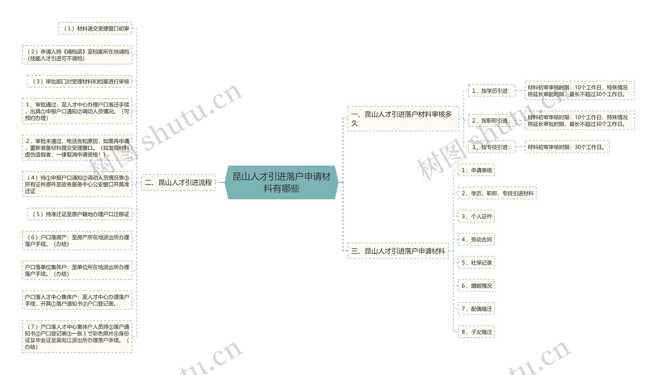 昆山人才引进落户申请材料有哪些 昆山人才引进落户申请材料有哪些