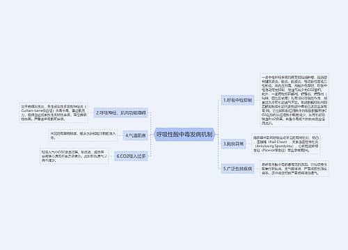 呼吸性酸中毒发病机制