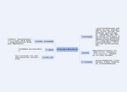 呼吸性酸中毒发病机制