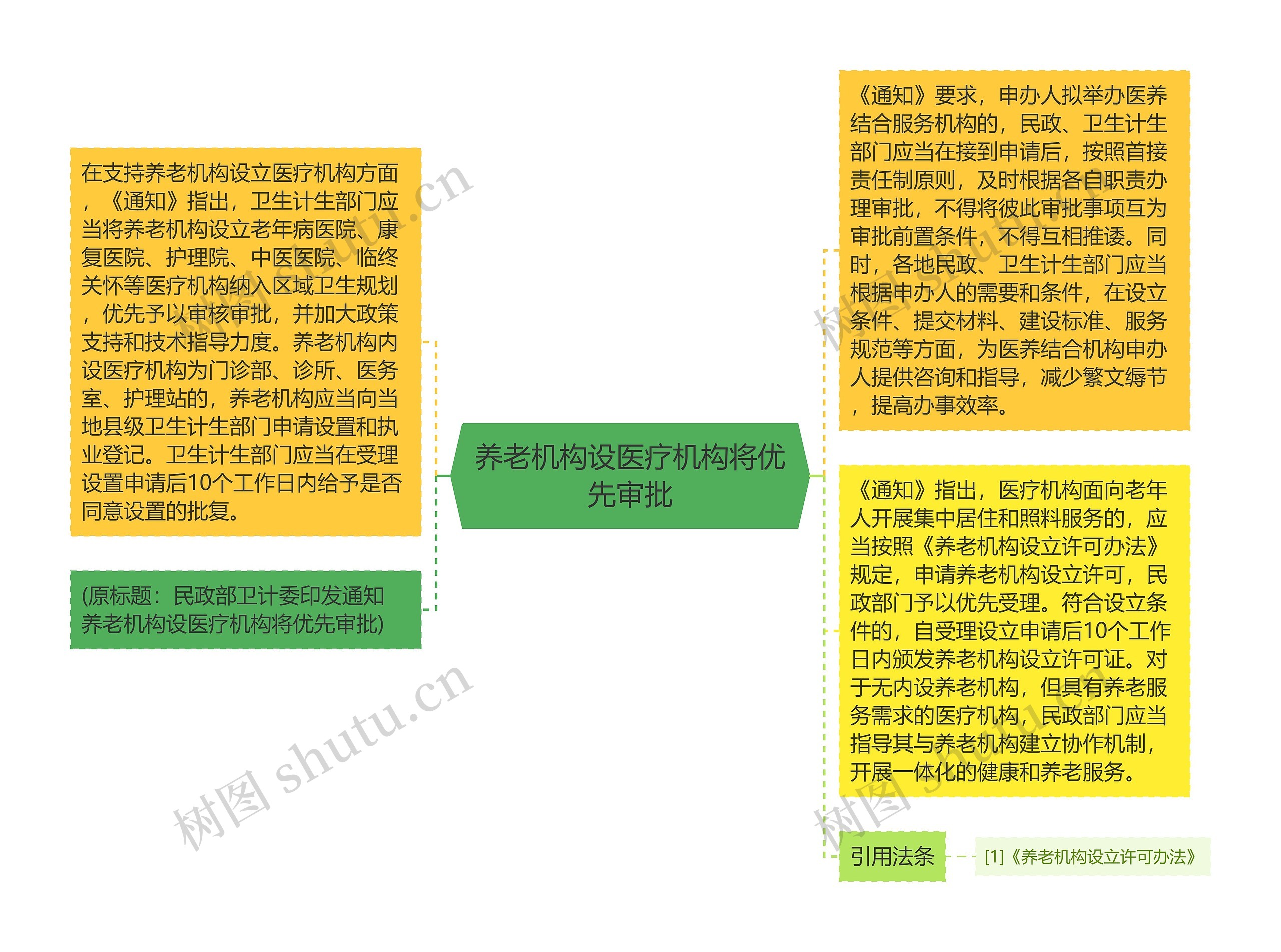 养老机构设医疗机构将优先审批