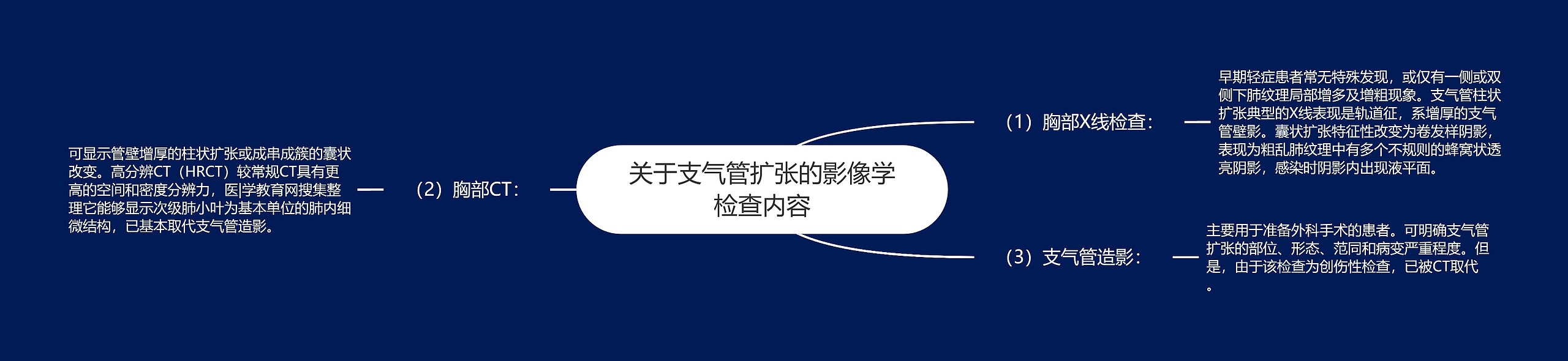 关于支气管扩张的影像学检查内容思维导图