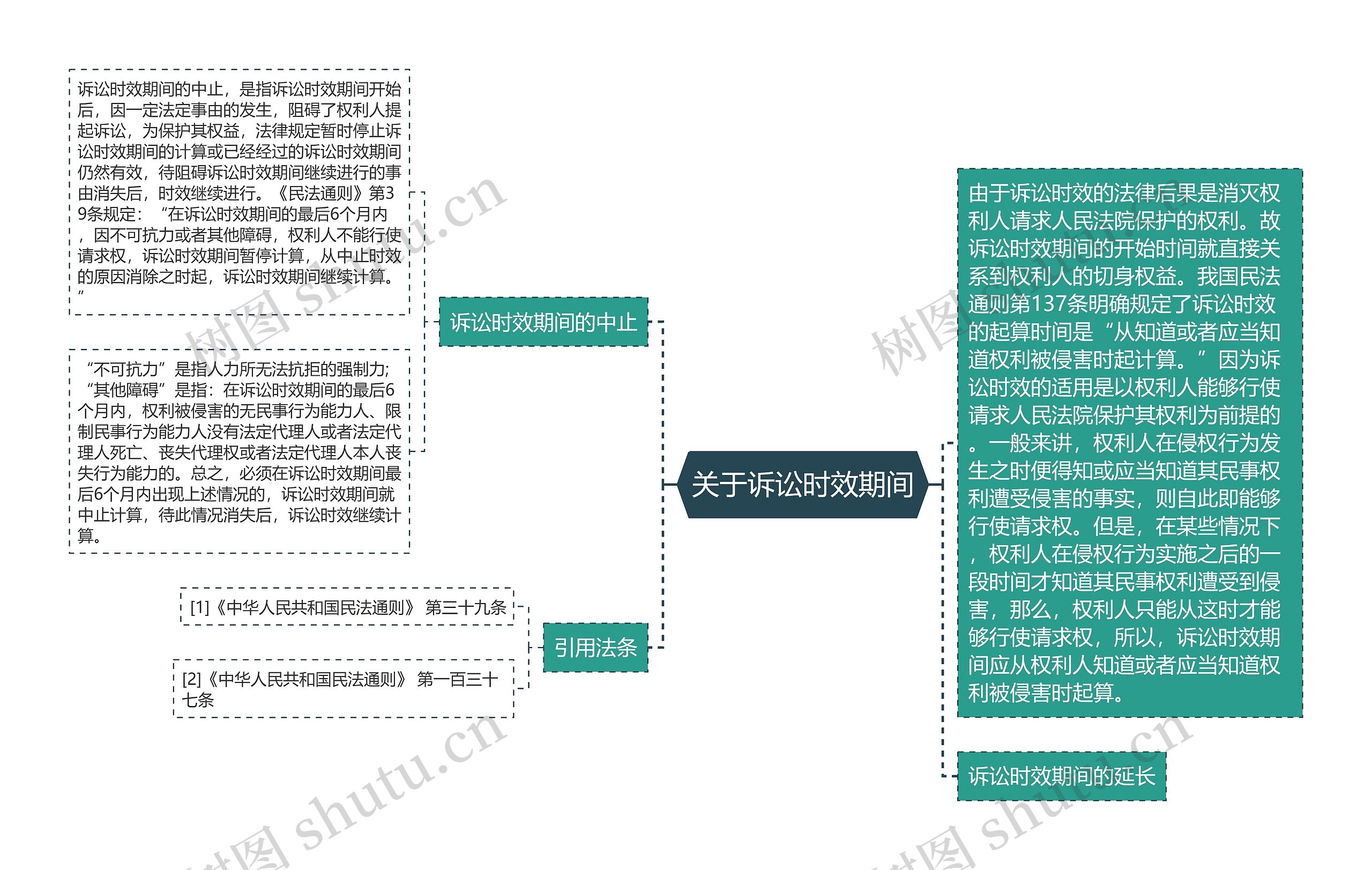 关于诉讼时效期间