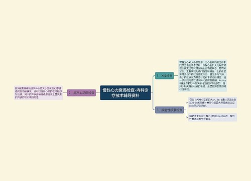 慢性心力衰竭检查-内科诊疗技术辅导资料