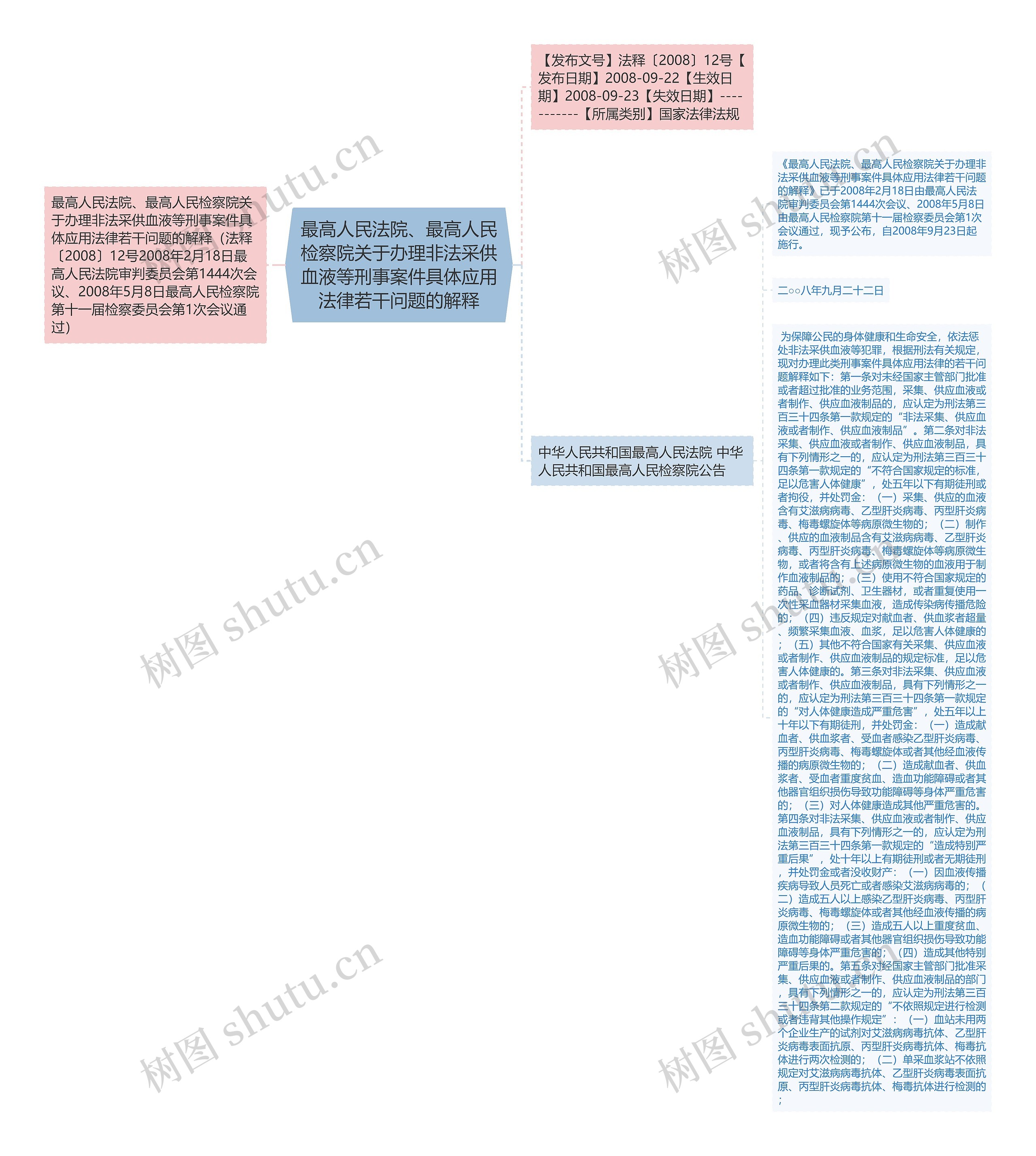 最高人民法院、最高人民检察院关于办理非法采供血液等刑事案件具体应用法律若干问题的解释