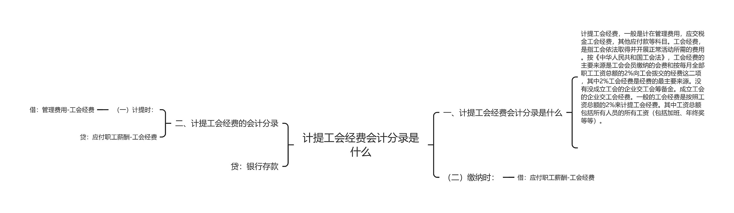 计提工会经费会计分录是什么思维导图