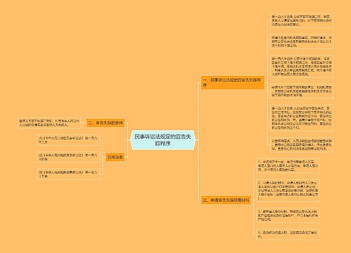 民事诉讼法规定的宣告失踪程序