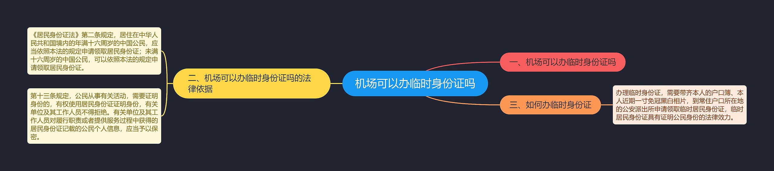 机场可以办临时身份证吗思维导图