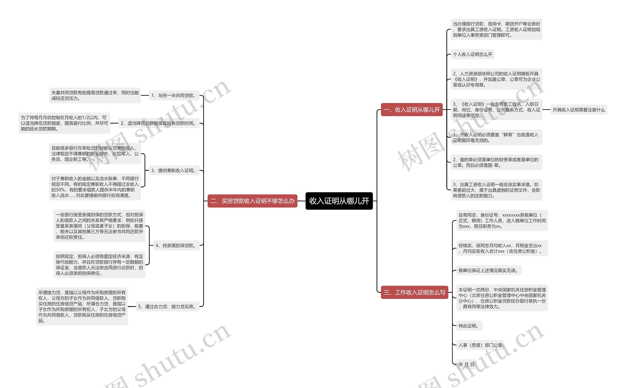 收入证明从哪儿开思维导图